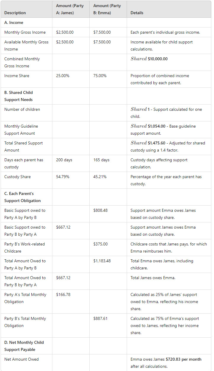 shared guideline